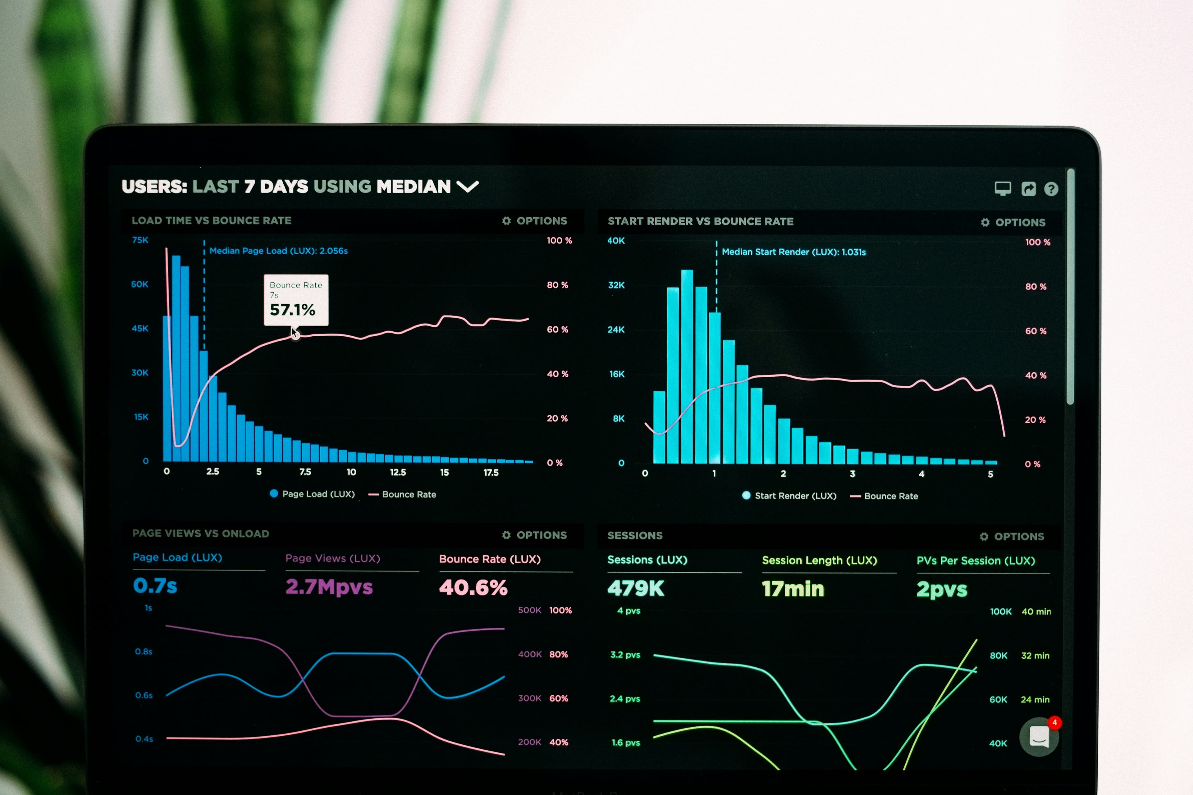 Dark analytics dashboard displaying AI logs and traces